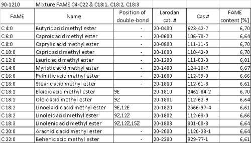 Mixture FAME C4-C22 & C18:1,C18:2,C18:3