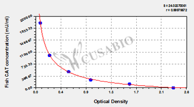 Catalase (CAT) ELISA Kit (fish)