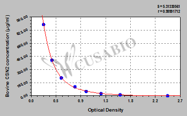 Beta-casein (CSN2) ELISA Kit (bovine)