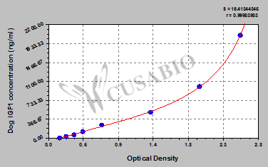 Insulin-like growth factor 1 (IGF1) ELISA Kit (dog)