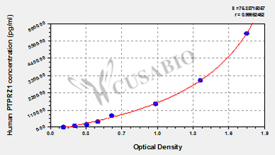 Receptor-type tyrosine-protein phosphatase zeta (PTPRZ1) ELISA Kit (human)
