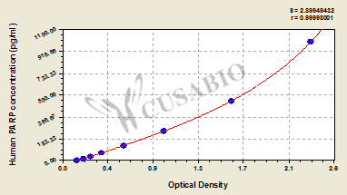 Poly ADP ribose polymerase (PARP) ELISA Kit (human)