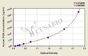 Phosphotylinosital 3 kinase (PI3K) ELISA Kit (human)