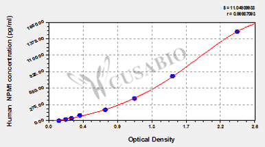 Nucleophosmin (NPM1) ELISA Kit (human)