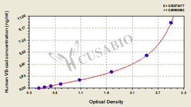 Lymphocyte activation gene 3 protein (LAG3) ELISA Kit (human)