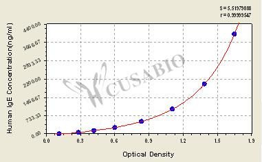 Immunoglobulin E (IgE) ELISA Kit (human)