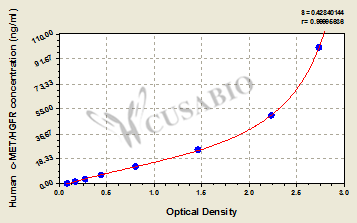 Hepatocyte Growth Factor Receptor (c-MET/HGFR) ELISA Kit (human)