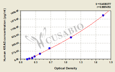 GTPase KRas (KRAS) ELISA Kit (human)