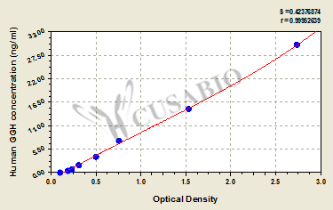 Gamma-glutamyl hydrolase (GGH) ELISA Kit (human)