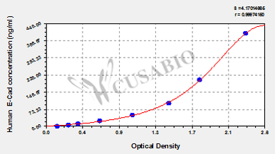 E-Cadherin (E-Cad) ELISA Kit (human)
