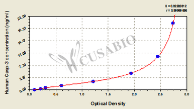 Caspase 3 (Casp-3) ELISA Kit (human)