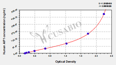 Allograft inflammatory factor 1 (AIF1) ELISA Kit (human)