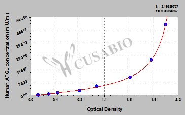 Patatin-like phospholipase domain-containing protein 2 (PNPLA2/ATGL) ELISA Kit (human)
