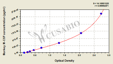 Macrophage Colony Stimulating Factor (MCSF) ELISA Kit (monkey)