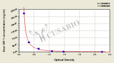 Insulin-like Growth Factor-1 (IGF-1) ELISA Kit (deer)