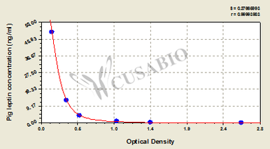 Leptin (LEP) ELISA Kit (pig)