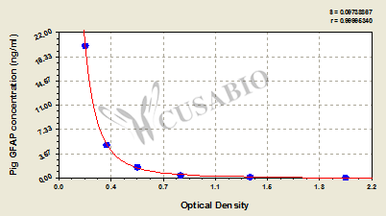 Pig Glial Fibrillary Acidic Protein (GFAP) ELISA Kit