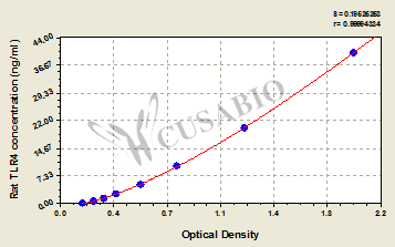 Toll-like receptor 4 (TLR4) ELISA Kit (rat)