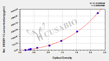 Sterol regulatory element-binding protein 1C (SREBP-1C) ELISA Kit (rat)