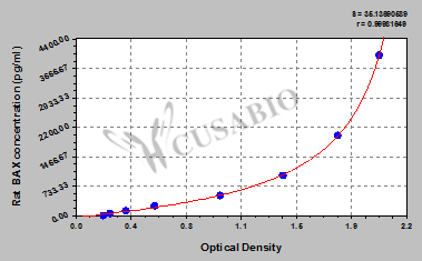 Apoptosis regulator BAX ELISA Kit (rat)