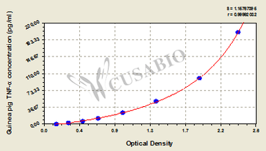Tumor necrosis factor alpha (TNF-alpha) ELISA Kit (guinea pig)