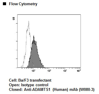 Anti-ADAMTS1 (Human) mAb (Clone: 2B9CB6)