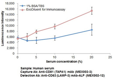 Anti-CD63 (LAMP-3) mAb-ALP (Clone: C047-1)