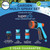 Garden Multi Spray Set
