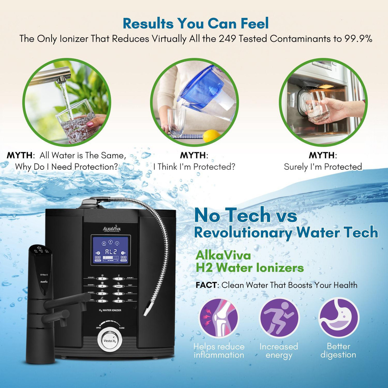 Melody II Water Ionizer - AlkaViva LLC