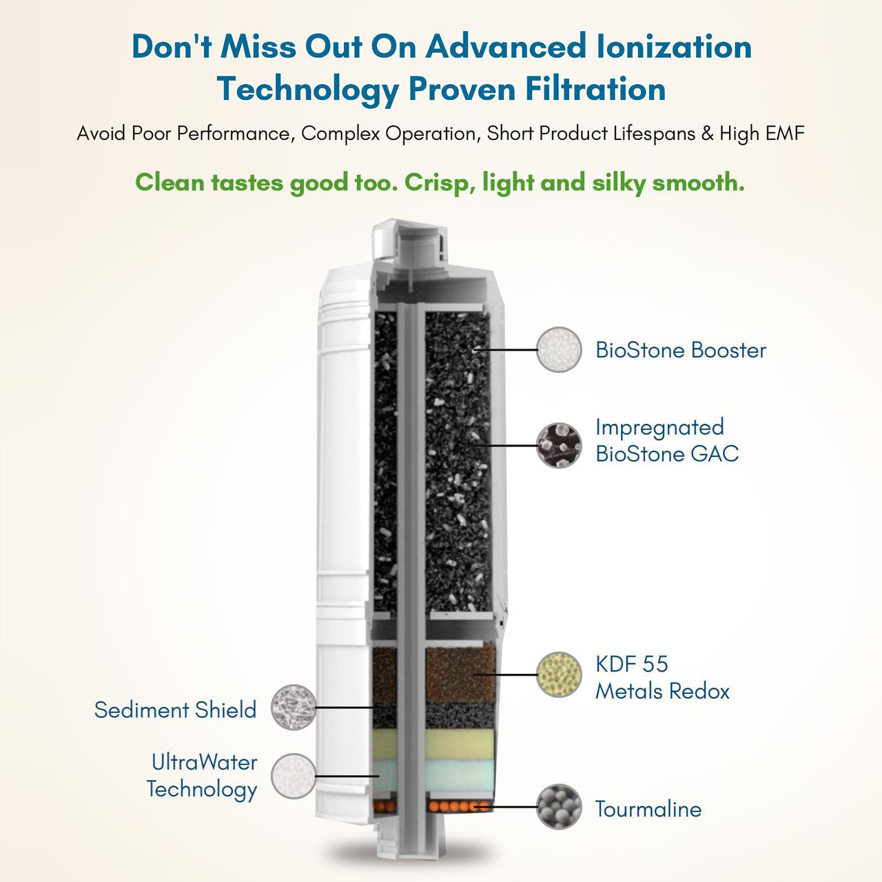 Melody II Water Ionizer - AlkaViva LLC