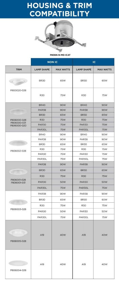 {"pim_id":"70_PROG_PL_1683_VER2_Recessed_Trim_Housing_Compatibility_Chart_P806N_N_MD_ICAT_compatibility_1k","sku":"70_P806N-N-MD-ICAT","media_type":"media"}