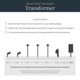 {"pim_id":"147_prg_00174_infographic_transformer_chart_v1_1k","sku":"147_16085BK","media_type":"media"}