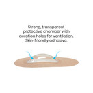 Ortolux® Air Eye Shield™ (vented), 20/box