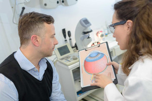 Types Of Glaucoma