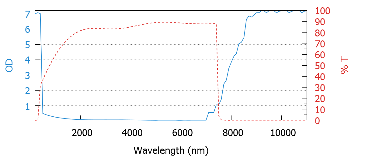 ec2-lgraph.png