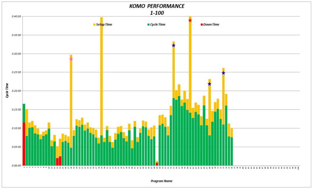 screenshot of KOMO machine monitoring software