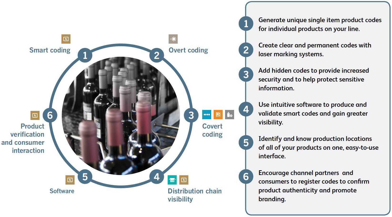 Labelling Machines For The Non Alcoholic Beverages Industry
