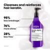 L'Oreal Professionnel Keratin Alpha Sleek Shampoo Technical 1500ml