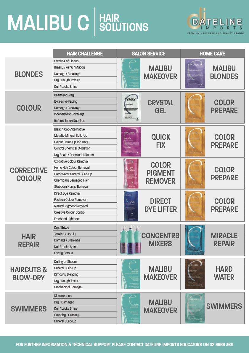 malibu-c-hair-solutions-chart.jpg