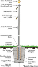 40' Hurricane Series Flagpole - External  Halyard