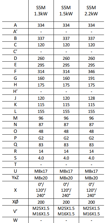 dimensions-1500watt-blower.png