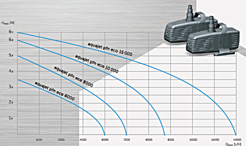 aquael 10000 pump performance curve chart