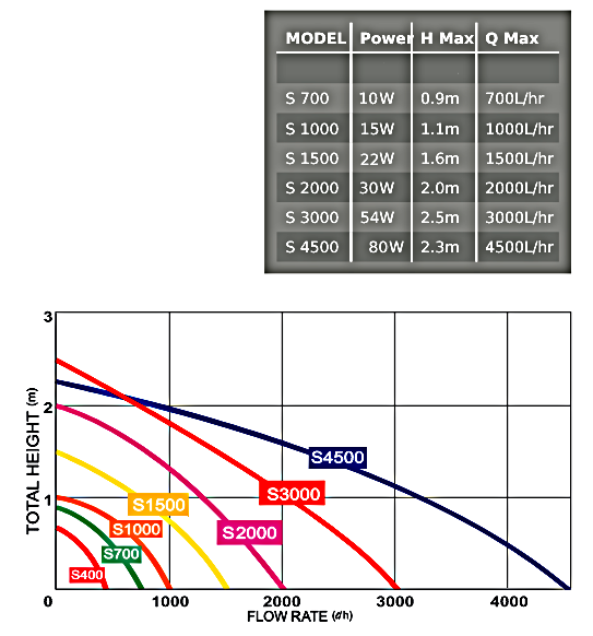 ws-submarine-pumps-pdf.png