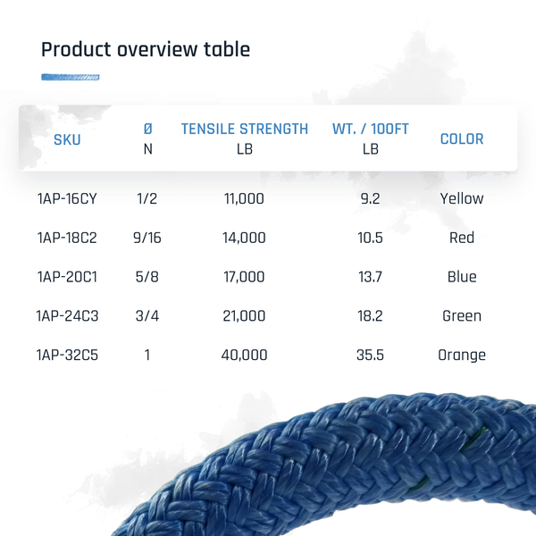 Tree Rigging Rope Angle Chart The Ape™ Arborist Rigging Rope | Pelican Rope