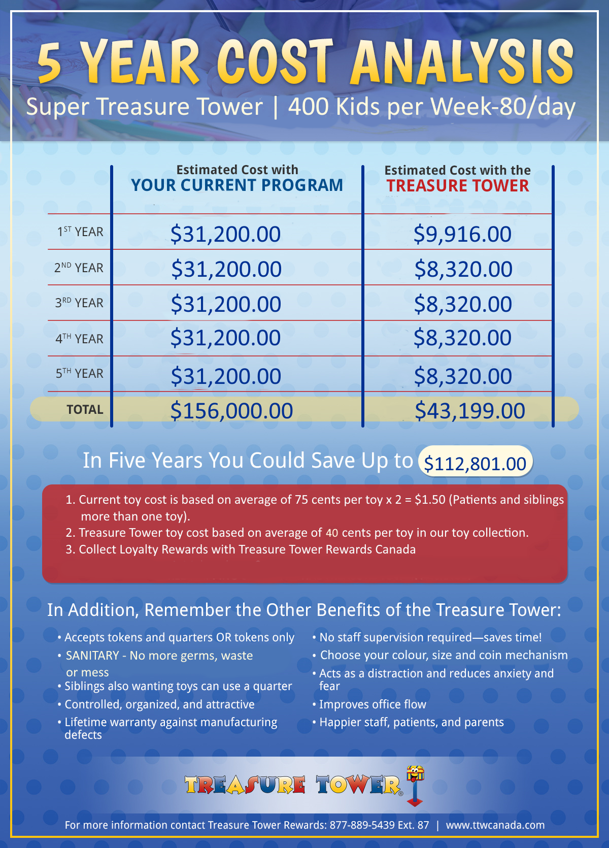 2025-cost-comparison-400-kids-week.png