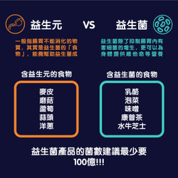 如何選擇益生菌產品？