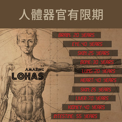 器官都有Expiry date？