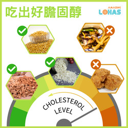 ​吃出好膽固醇