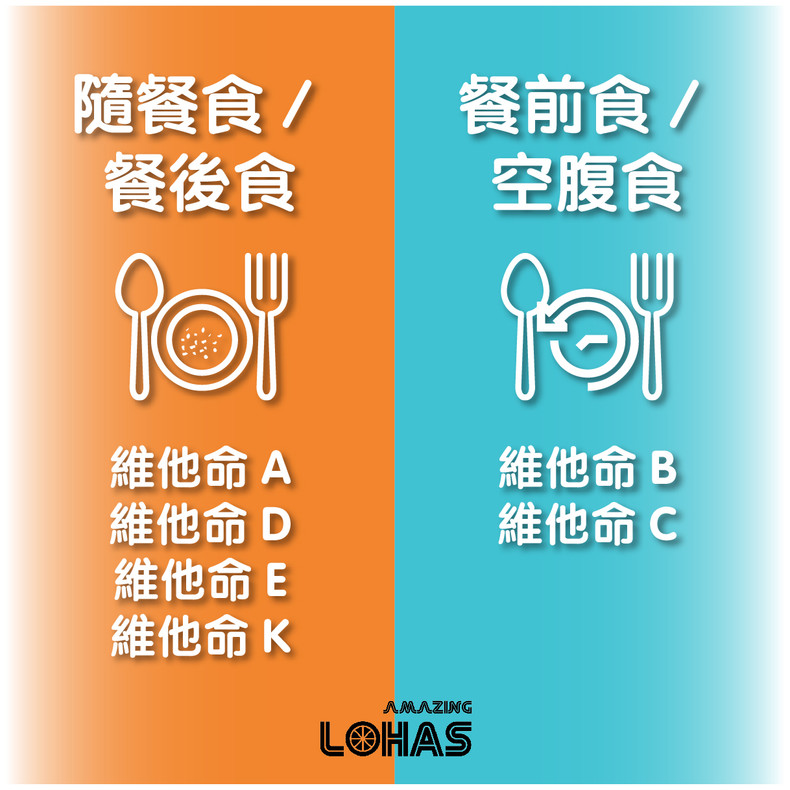 食維他命都要夾時辰?
