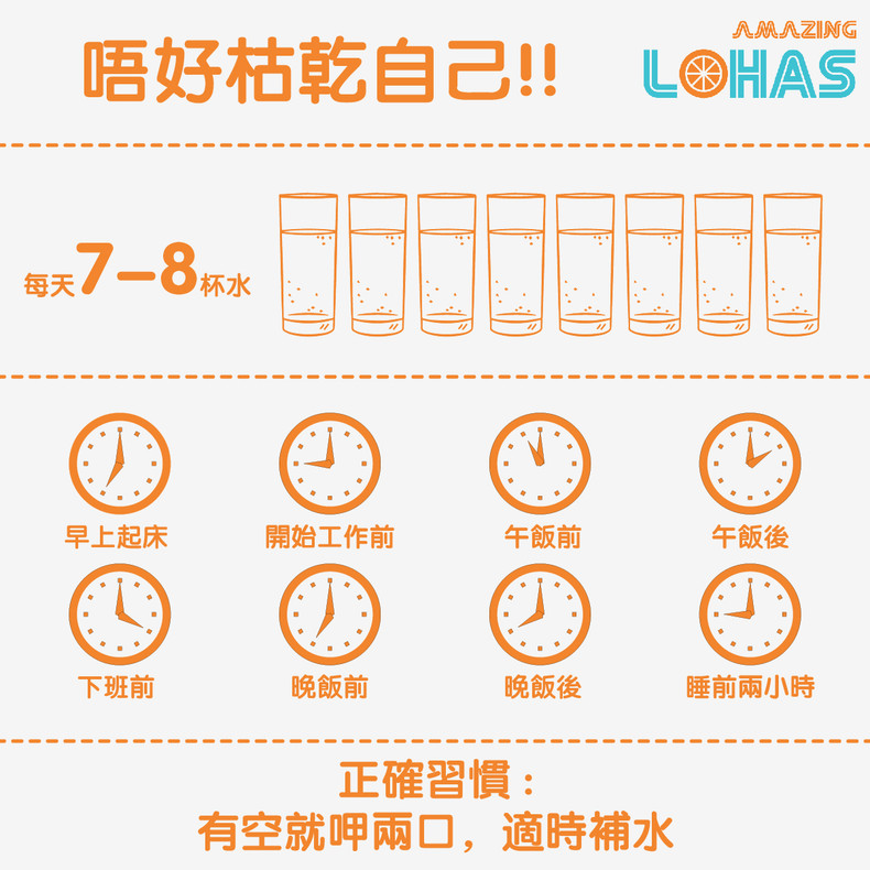 飲水時間表